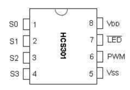 Dissecting a 433MHz Remote Control Device: What is Rolling Code and the KeeLoQ Algorithm?
