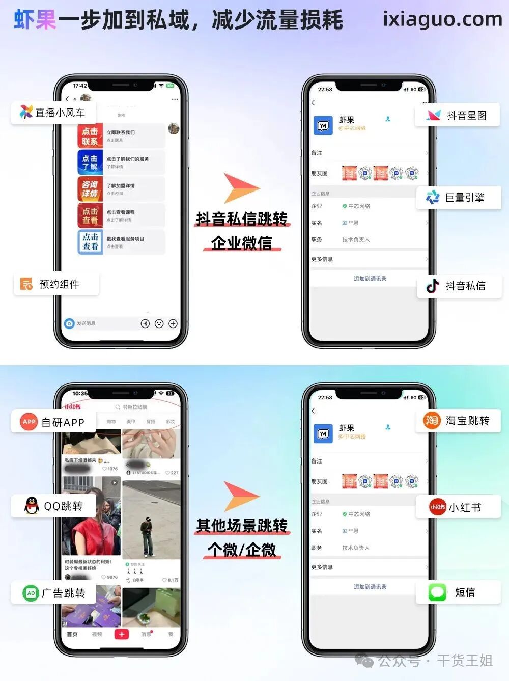 Differences Between HTTP Long Connections and Short Connections