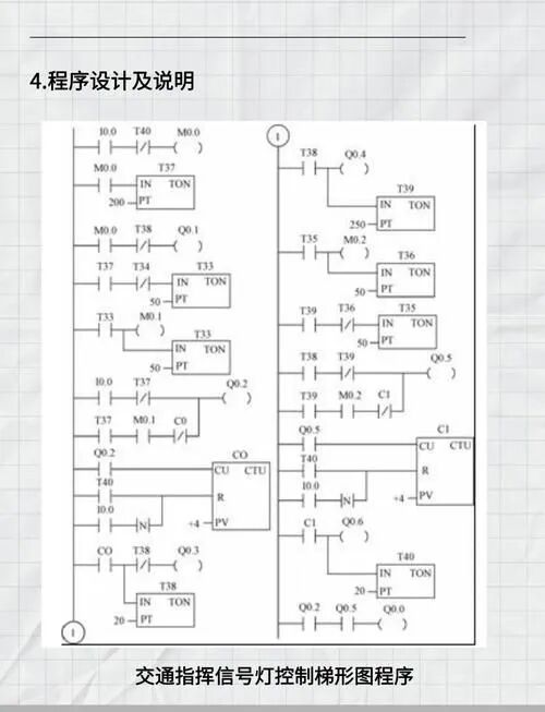 PLC: Low Ladder Diagram Programming Efficiency? Master These 5 Function Blocks to Double Your Development Speed!