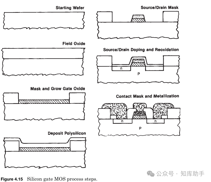From Beginner to Expert in Chip Manufacturing: A Practical Guide to the Complete Semiconductor Processing Flow (Series Four - Complete Wafer Manufacturing Process)