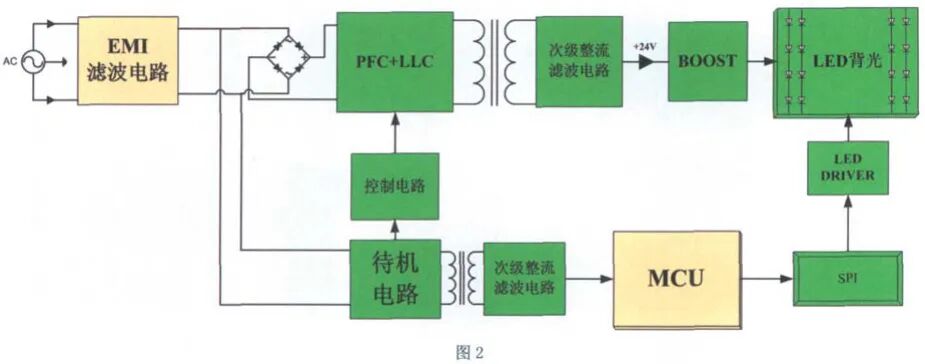 Power Electronics Technology in Everyday Life