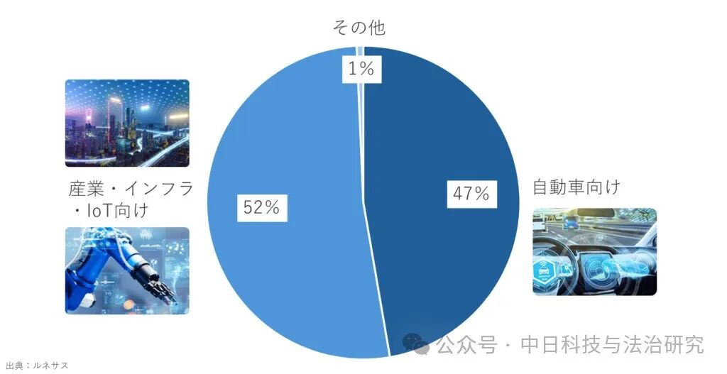 Renesas Electronics: Japan's Semiconductor 'Last Hope' Relies on This Company?