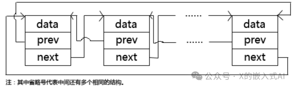 Linked List Data Structures in the Linux Kernel