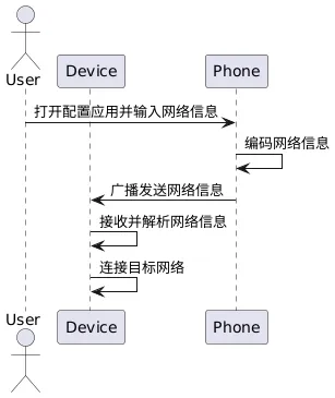 Embedded Device Networking: From Basics to Practice!