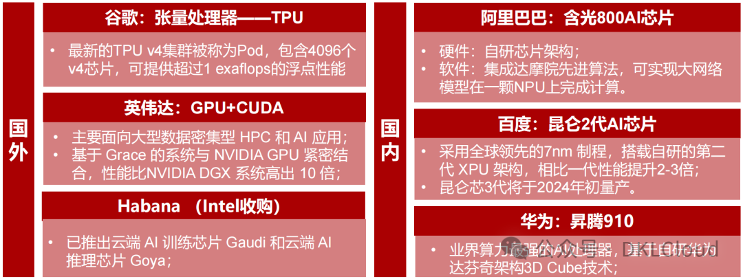 In-Depth Analysis of AI Large Model Computing Power Chip Industry 2025