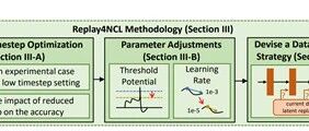 Breaking Through Bottlenecks: The Embedded AI Neural Continuous Learning Engine - Replay4NCL