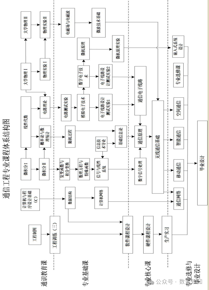 A Comprehensive Analysis of Popular Engineering Majors for College Entrance Examination Applications