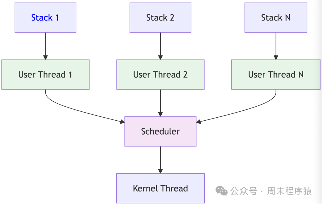 High-Performance Network Programming in Linux: Implementing 22 High-Concurrency Models with C++11