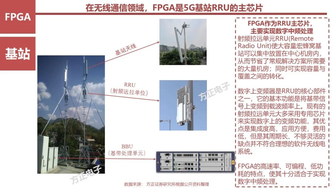 FPGA: Research Framework (100 Pages)