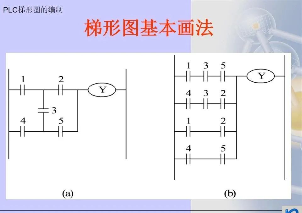 Mitsubishi PLC Ladder Diagram Programming Methods