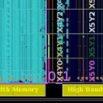 Achieving Timing Closure for Large-Scale FPGAs Using Pblock Constraints