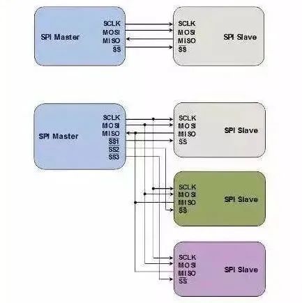 Comprehensive Comparison of Communication Protocols IIC and SPI