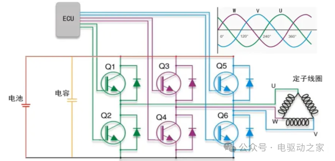What is ASC in Motor Controllers?