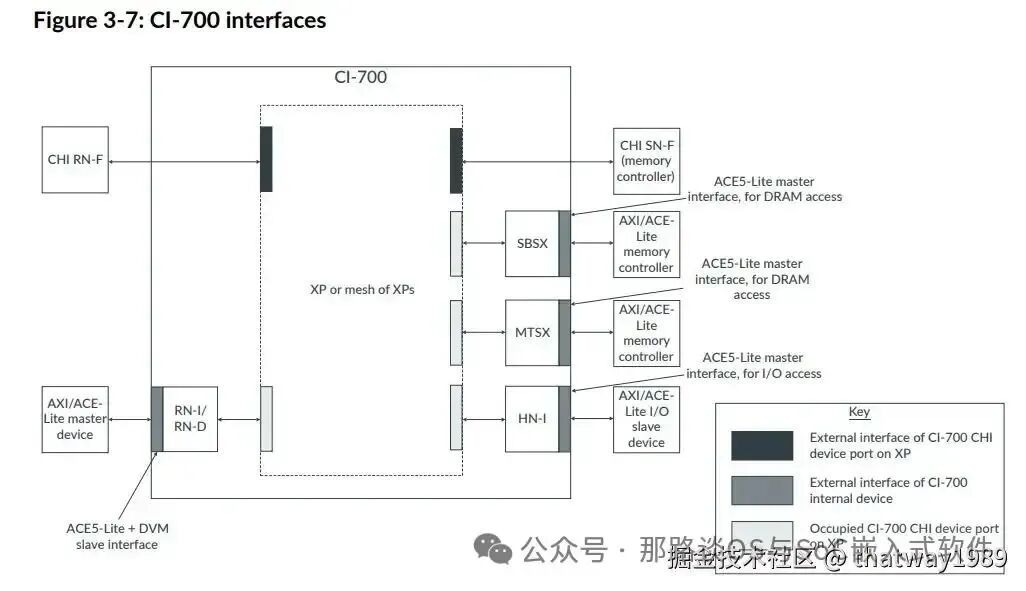 Introduction to AI System - 16 AI SoC Inference Chip Architecture