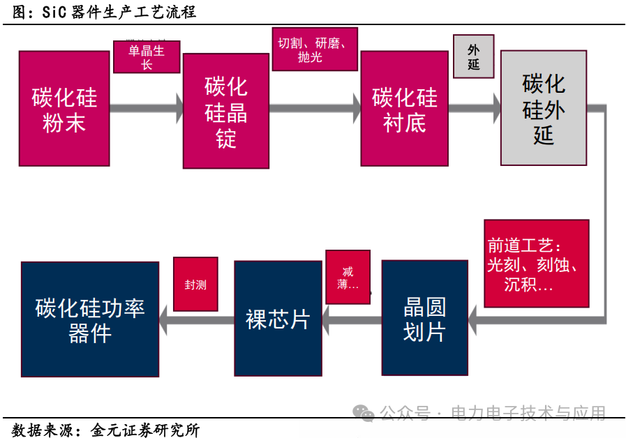 Analysis of the Power Semiconductor Industry Chain and Current Status in 2025