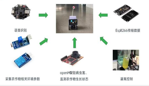 Introduction to the Innovation and Entrepreneurship Training Program for University Students in IoT Engineering (1)