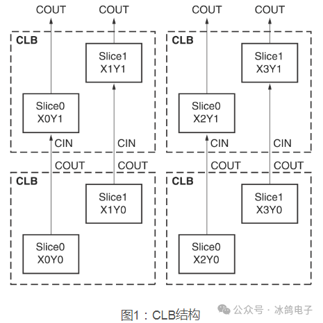 Introduction and Selection of Xilinx FPGA (Part 1)