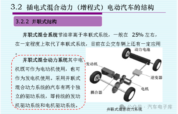 Overview of Plug-in Hybrid (Range-Extended) Electric Vehicles