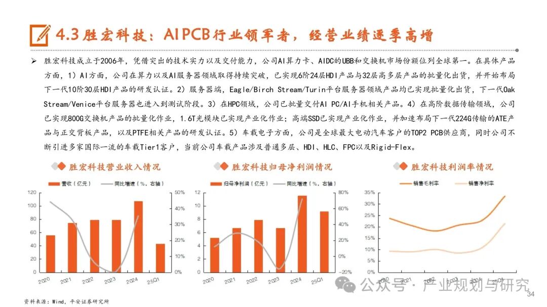 PCB: Resonance of Cycles and Growth, Industry Upgrade in the AI Era