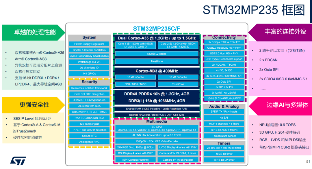 STMicroelectronics: What Strategy Are They Pursuing?