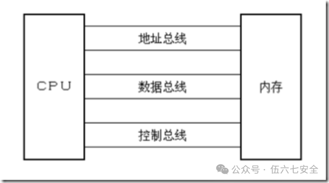 Fundamentals of Assembly Language