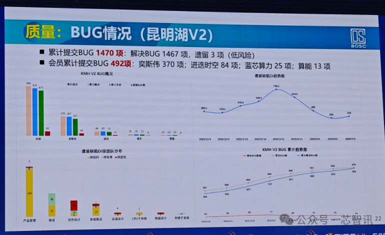 Performance Benchmarking Against Arm N2! Domestic Open-Source RISC-V CPU Reduces Chip Design Costs by 33%!