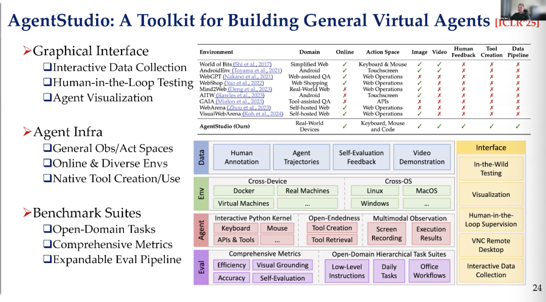 The Evolution of AI Agents: From RL-Driven to Large Model-Driven | AIR 2025