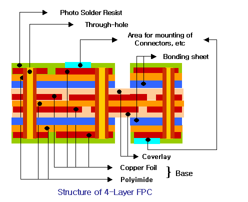 A Comprehensive Summary of Flexible Circuit Board (FPC) Basics