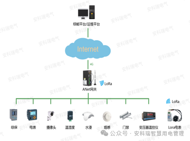 ANet Edge Computing Smart Gateway: A Data Interaction Bridge for Ubiquitous Power IoT