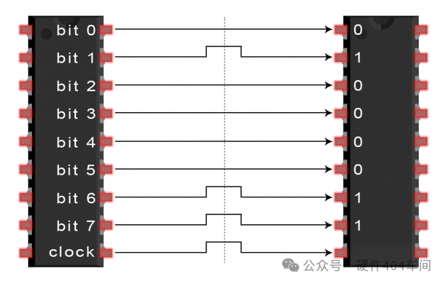 Differences and Applications of SPI, UART, and I2C Communication