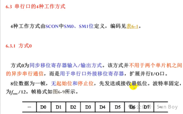 Microcontroller (3) | Serial Interface
