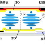 TFT LCD Series (1): Introduction to Basic Definitions and Working Principles