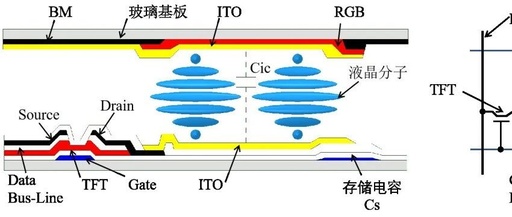 TFT LCD Series (1): Introduction to Basic Definitions and Working Principles