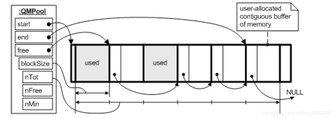 Embedded State Machine Programming - QP State Machine Framework