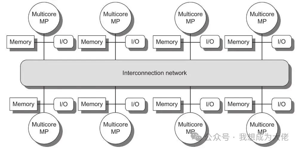 The 'Data War' of Multicore Chips: What is the Cache Coherence Problem?