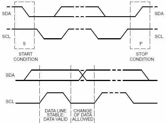 Comprehensive Comparison of Communication Protocols IIC and SPI