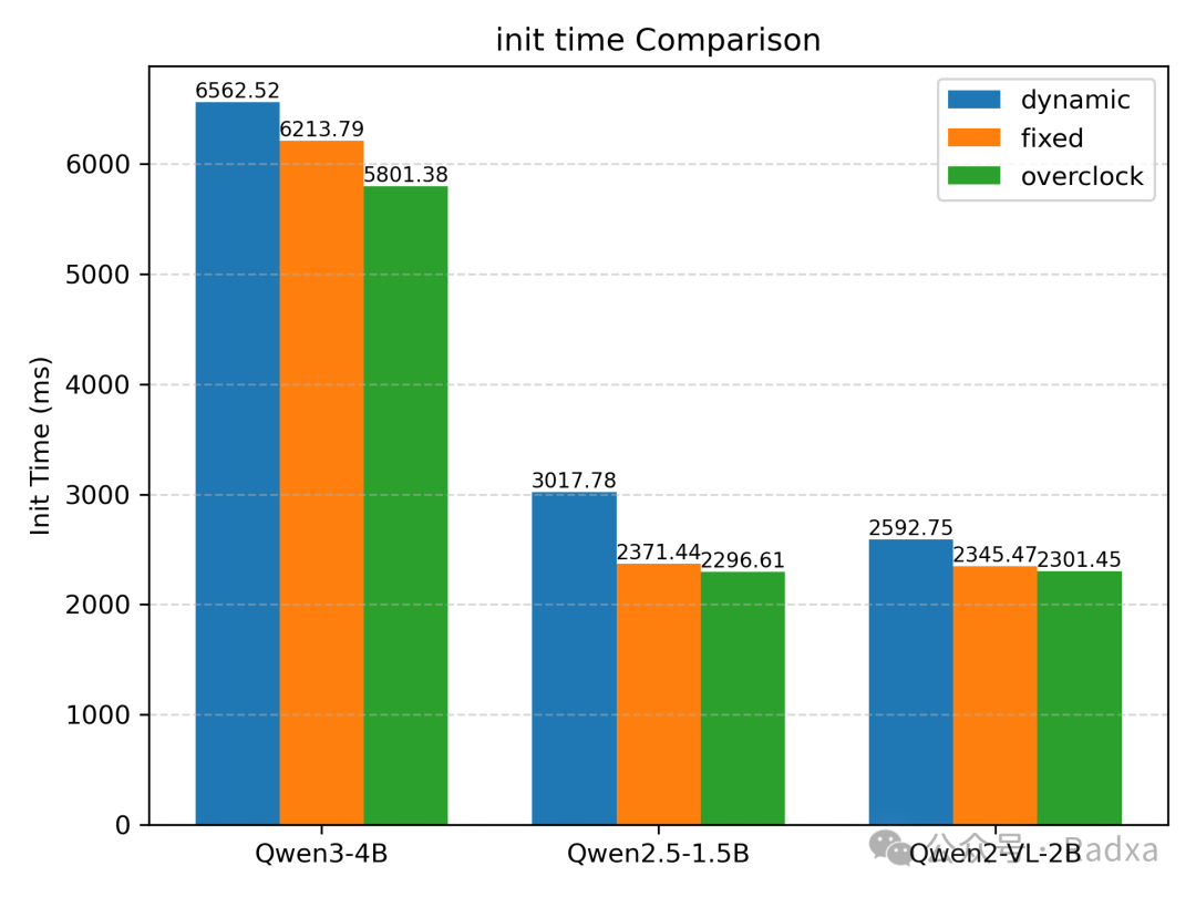 The Spring of Overclocking for Single Board Computers (RK3588)