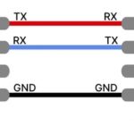 Understanding UART Communication