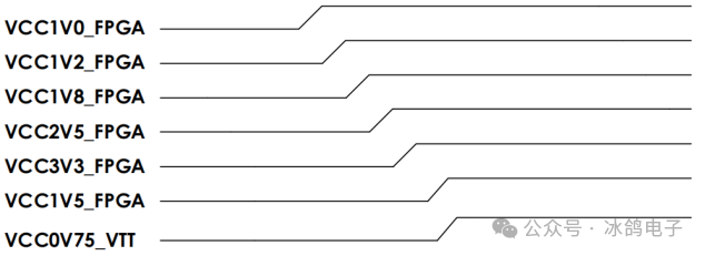 Xilinx FPGA Hardware Design (Part 3): Power Supply Design