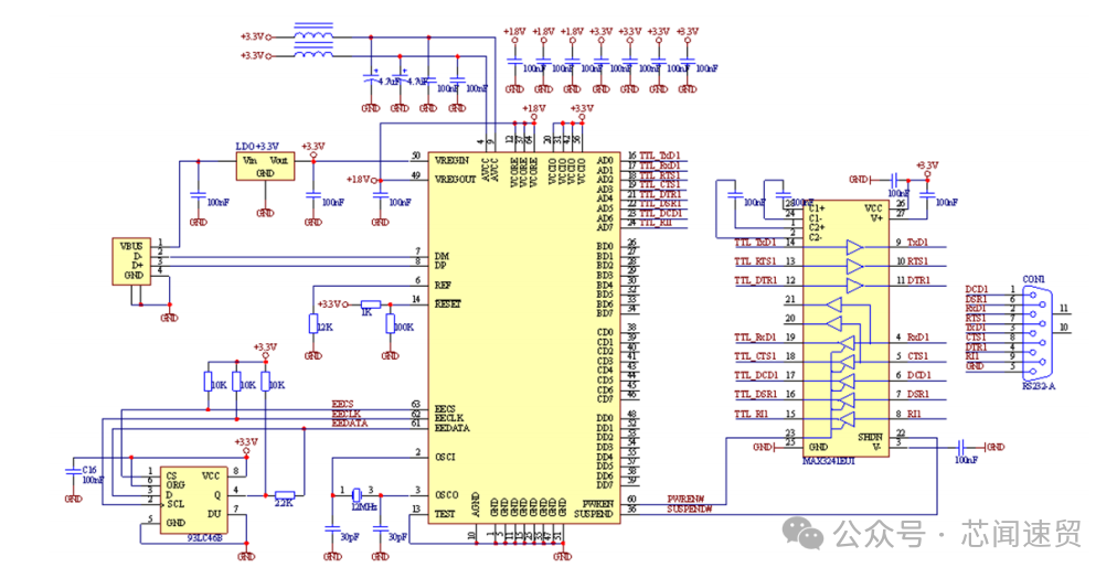 FT4232HL-REEL Chip: The Multi-Protocol Translator in the Hardware World