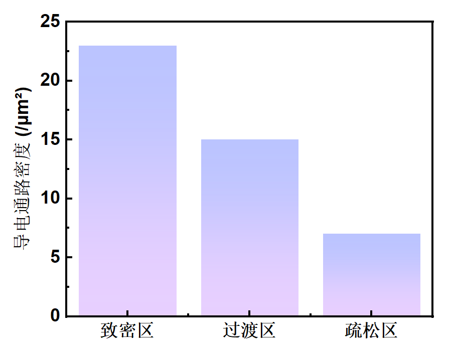 Assistance with 1.4nm Chip Flexible Substrate Technology