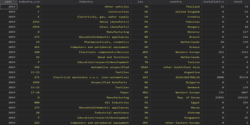 Comprehensive Collection of Robot-Related Data (4 Data Sets)