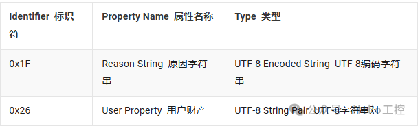 Detailed Explanation of MQTT Packets【02】: PUBLISH & PUBACK