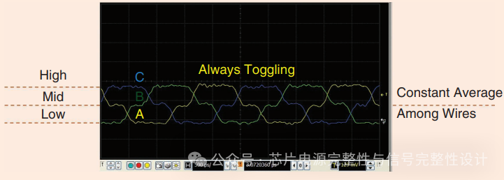Learning the MIPI C-PHY Standard: A Universal Multi-Signal Transmission Solution