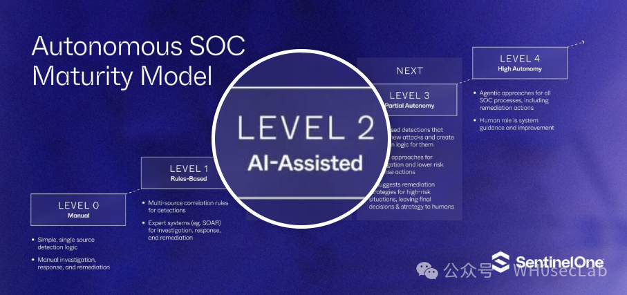 The Autonomous SOC: A Journey, Not a Destination