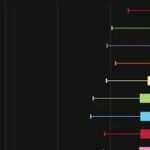 Review of Early ICC DPS Rankings: Who is the Best Tool for Progression?