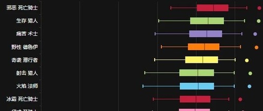 Review of Early ICC DPS Rankings: Who is the Best Tool for Progression?