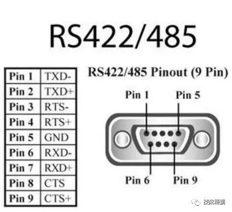A Detailed Explanation of Siemens Industrial Communication Network Technologies from PTP, AS-I to PROFIBUS and Industrial Ethernet