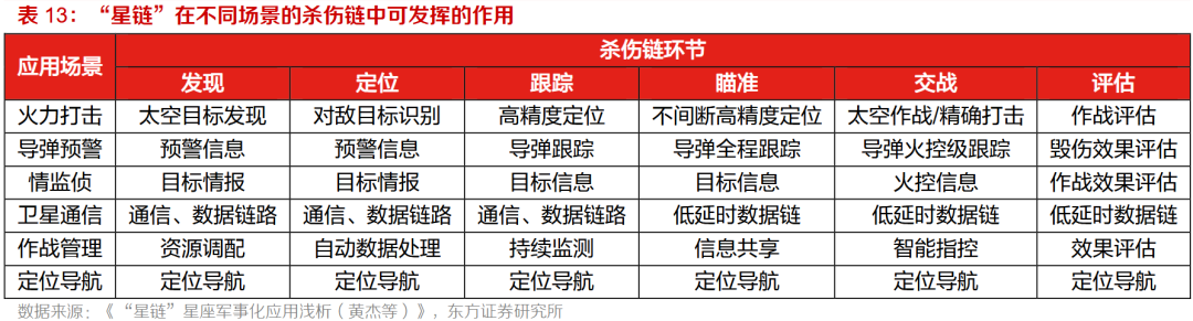 Overview of Ad Hoc Networks (Soldier, Drone, Unmanned Vehicle, Relay, Radio, Equipment) with Recommendations