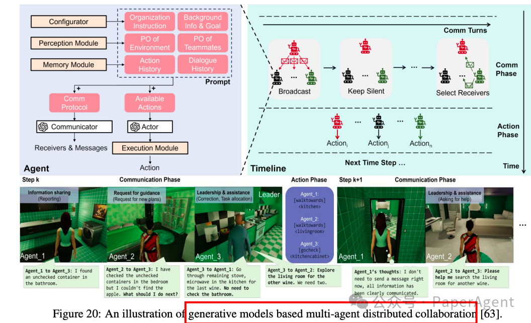 A Comprehensive Review of Multi-Agent Embodied Intelligence Technology